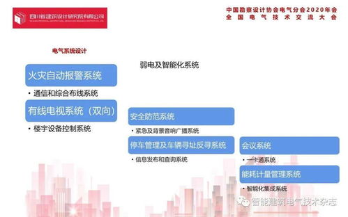 智慧赋能未来社区——姚坤主导的腾讯成都A.B地块项目电气设计实践与公关策划解析