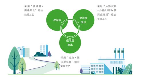 生三胎奖励10万背后 智慧化环卫龙头如何实现经济效益与社会效应的水乳交融 | 全景ESG观察