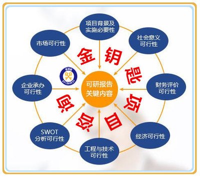 文山专业PPT代做 打造富有说服力的视觉呈现，赋能社会经济咨询服务