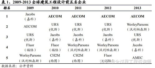 国内外全过程工程咨询服务发展的比较分析